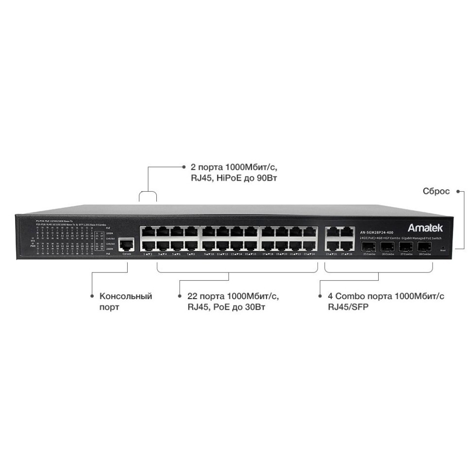 AN-SGM28P24-400 - 28-портовый управляемый L2+ гигабитный коммутатор с HiPoE до 400Вт