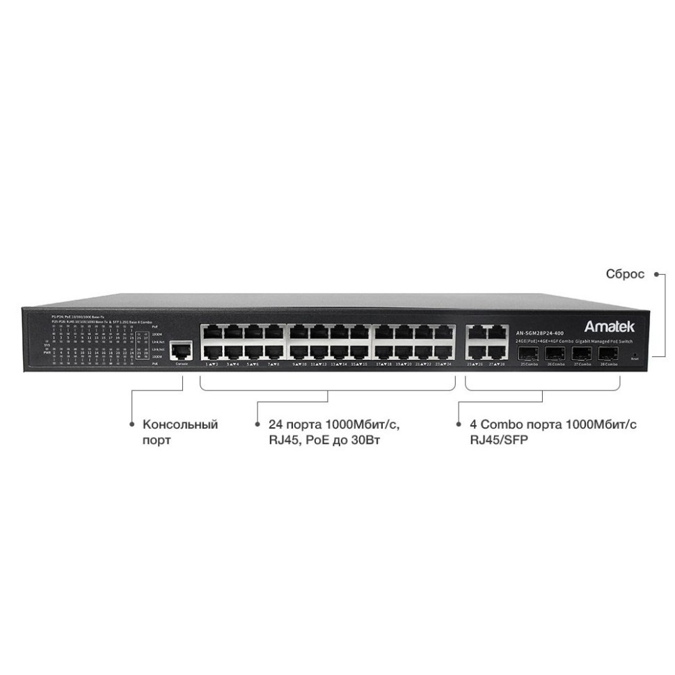 AN-SGM28P24-400 - 28-портовый управляемый L2+ гигабитный коммутатор с PoE до 400Вт