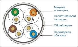 Кабель F/UTP4 (FTP4 ) cat.5e, 4 пары 24 AWG BC, одножильный, экранированный, серый, FLUKE TEST, NETKO Expert СКС 50м