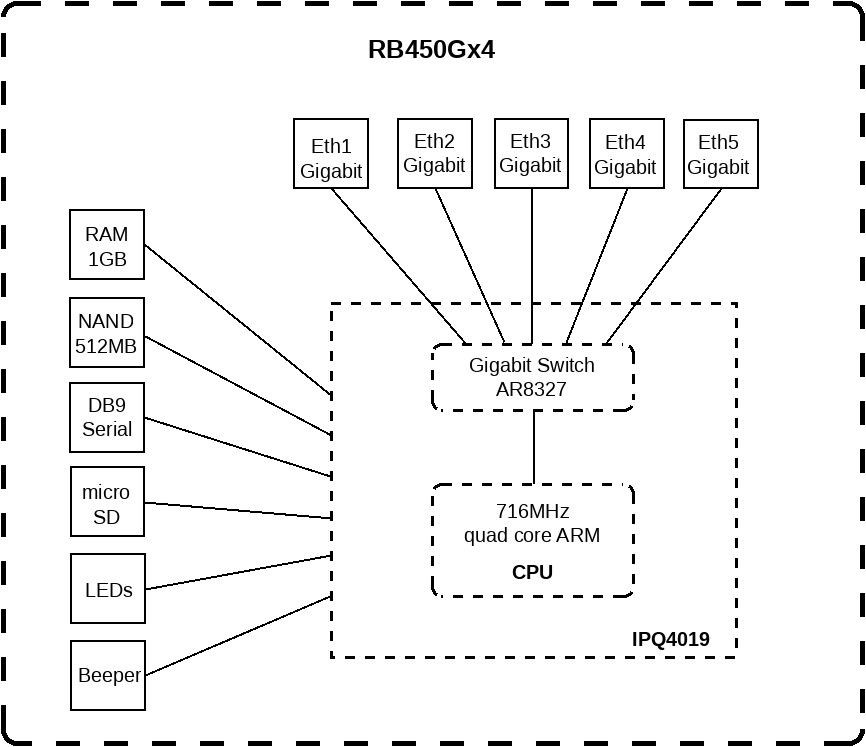 Маршрутизатор MikroTik RBMRTGx4