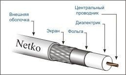 Кабель коаксиальный RG-6U, 75 Ом (CU, оплетка 32 нити AL), белый (3м) NETKO Optima