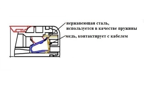 Клемма 223-413 многоразовая, универсальная, 3-проводная (0,14-4 мм2), NETKO Optima 10шт