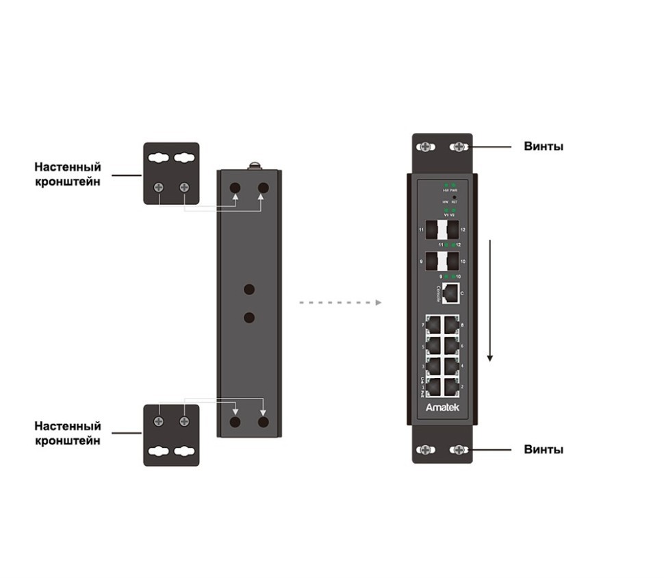 AN-SXGM12P8S - промышленный 12-портовый управляемый L2+ гигабитный коммутатор с HiPoE до 360Вт