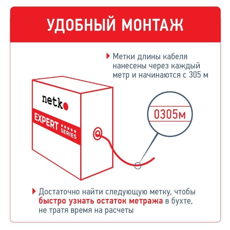 Кабель U/UTP4 cat.6, 4 пары 23 AWG BC, одножильный, неэкранированный, с крестовиной, серый, FLUKE TEST, NETKO Expert СКС 10м