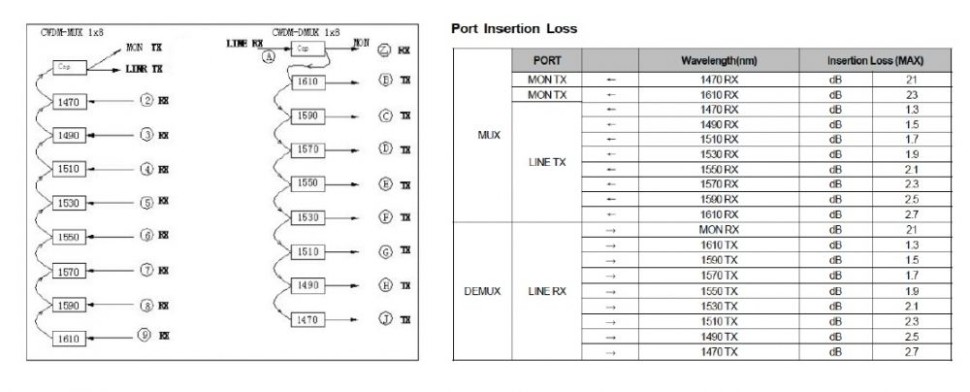 Мультиплексор MikroTik CWDM-MUX8A