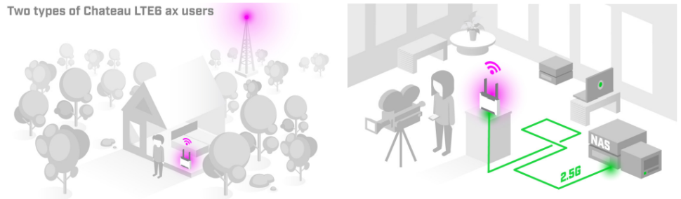 Беспроводная точка доступа MikroTik Chateau LTE6 ax