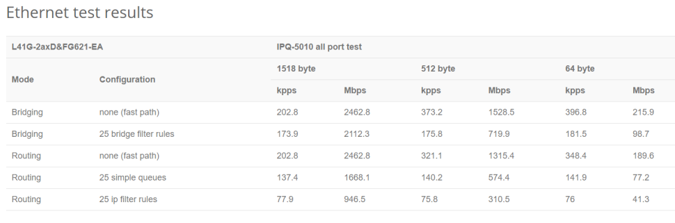 Беспроводная точка доступа MikroTik hAP ax lite LTE6