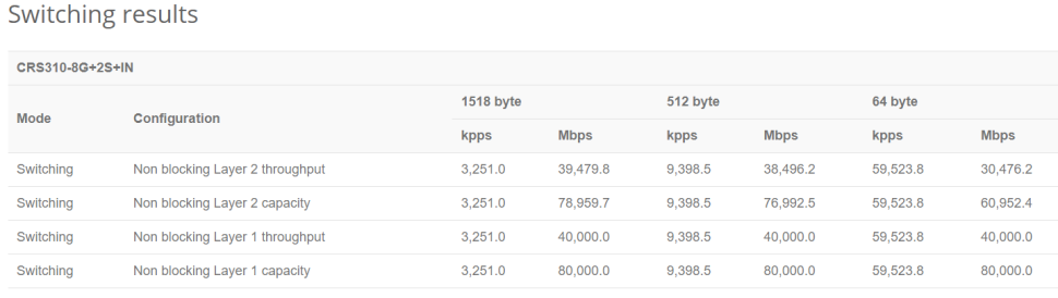 Коммутатор MikroTik CRS310-8G+2S+IN