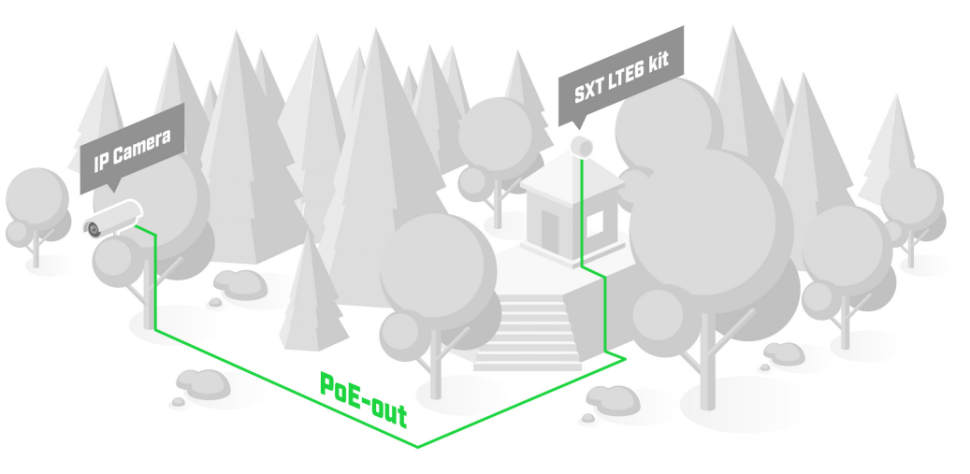 Точка доступа LTE MikroTik SXT LTE6 kit (2023)