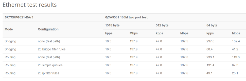 Точка доступа LTE MikroTik SXT LTE6 kit (2023)