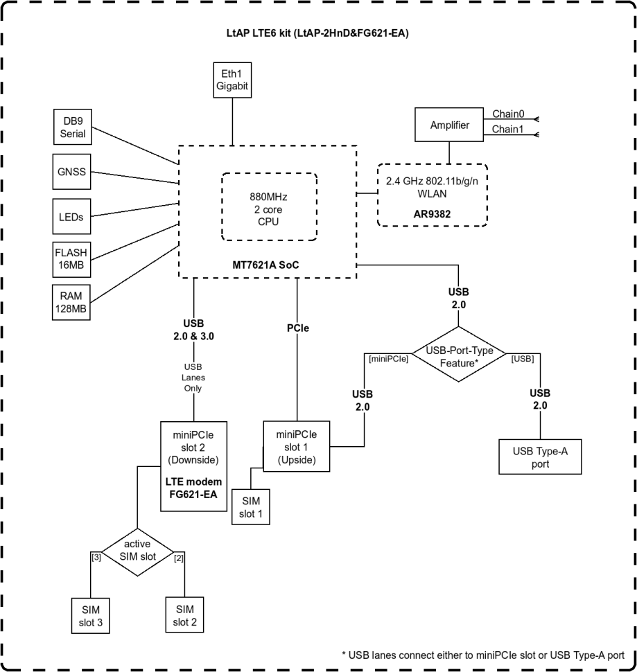 LTE точка доступа MikroTik LtAP LTE6 kit (2023)
