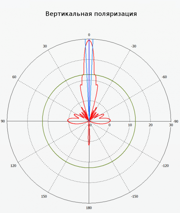 Антенна узконаправленная MikroTik mANT30 (MTAD-5G-30D3)
