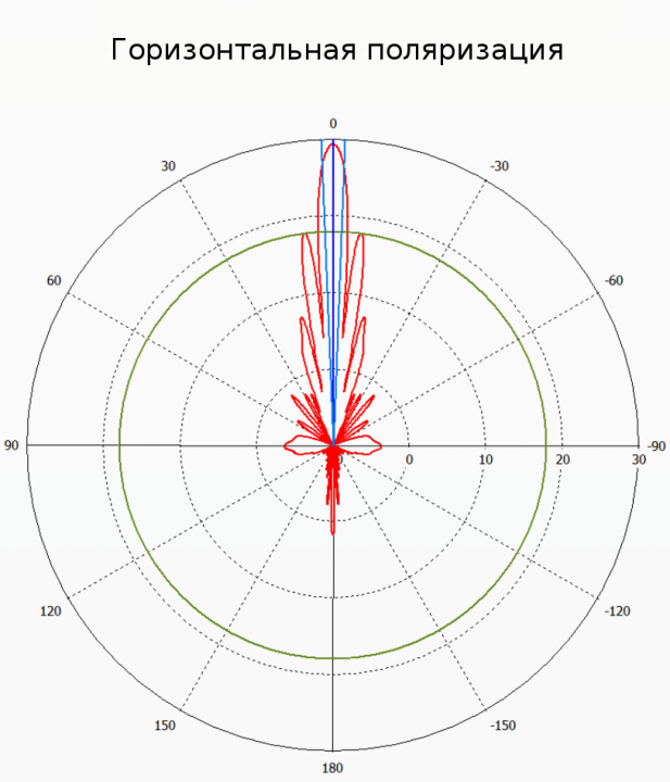 Антенна узконаправленная MikroTik mANT30 PA (MTAD-5G-30D3-PA)