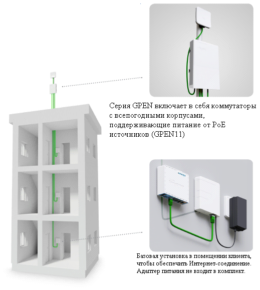 Гигабитный инжектор питания через Ethernet MikroTik GPEN11
