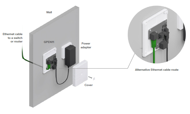 Гигабитный инжектор питания через Ethernet MikroTik GPEN11