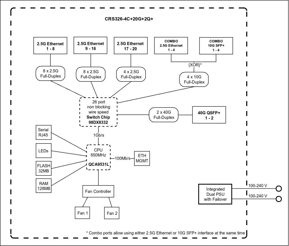 Коммутатор MikroTik CRS326-4C+20G+2Q+RM