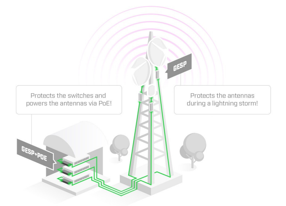 Грозозащита MikroTik GESP